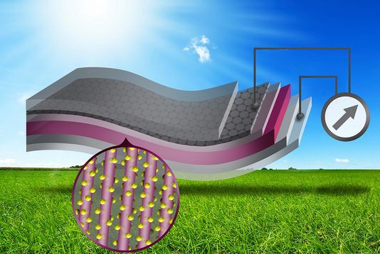 В МТИ изобрели гибкие, легкие, прозрачные и недорогие солнечные батареи