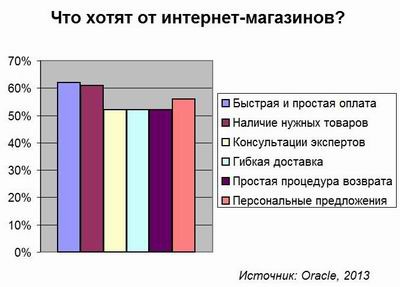 Магазины не узнают клиентов