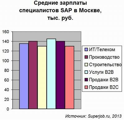 Амбициозные и мобильные