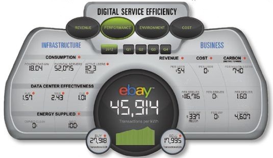 ЦОД в километрах на литр