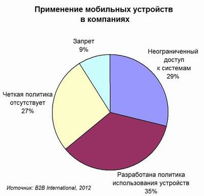Граница личного и корпоративного