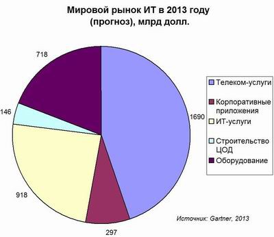 Компании обновляют компьютерный парк