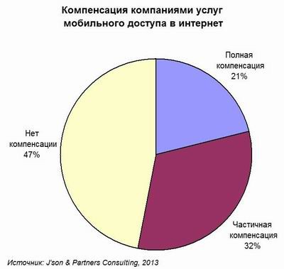 Самый привлекательный сегмент