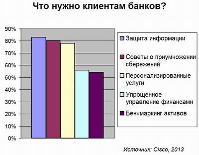 Данные в обмен на сервис