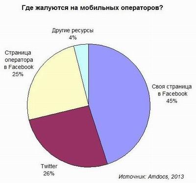 Лояльность выгодна