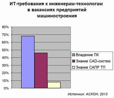 С компьютером, но без САПР