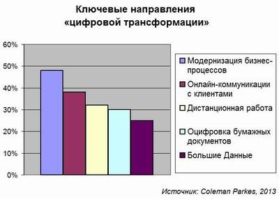 ИТ-средневековье