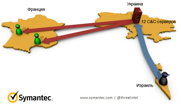 Голос попросил активировать вирус