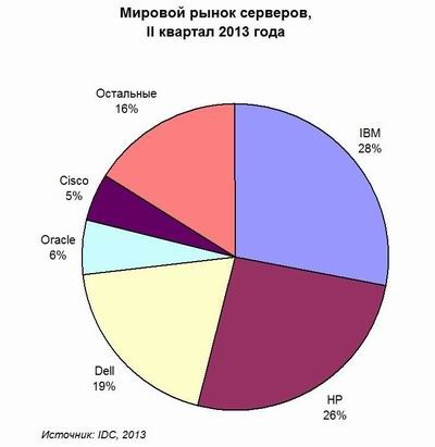 Второй квартал спада