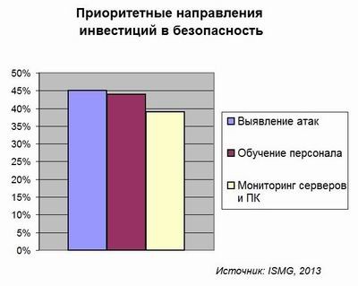 Была ли атака?