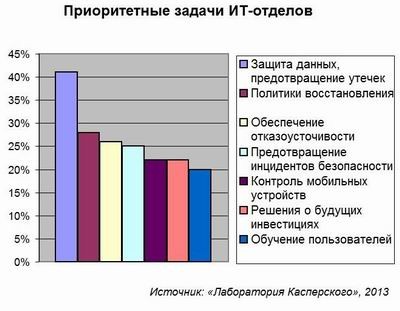 Ставка на технологии