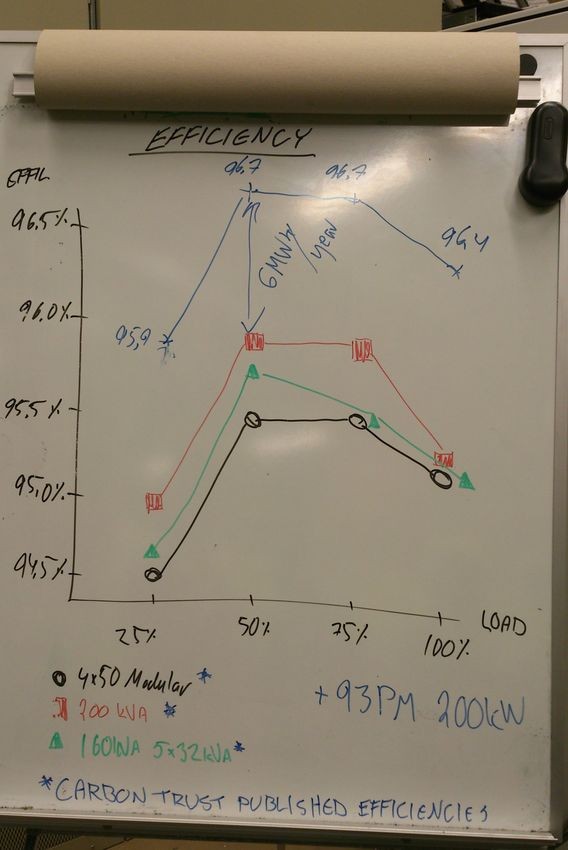 На пределе возможностей