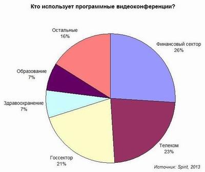 Дешевле, но безопаснее