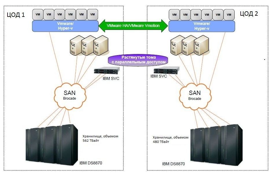 Qiwi на страже своих кошельков