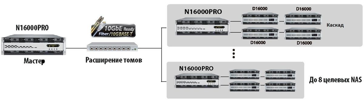 Задачи для NAS