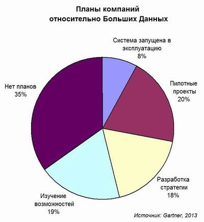 Год экспериментов