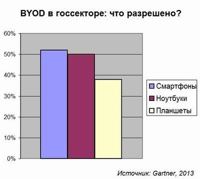 Госсектор «в тренде»