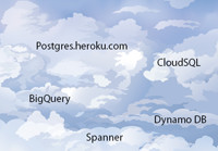 Год облачных СУБД