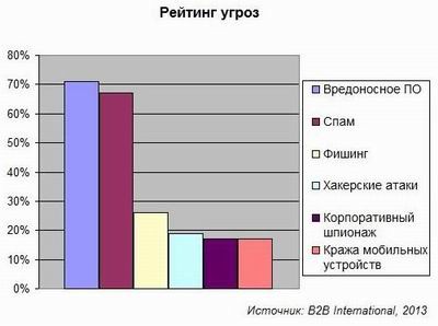 Атакуют всех