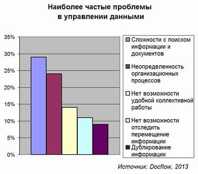 Разыскивается информация