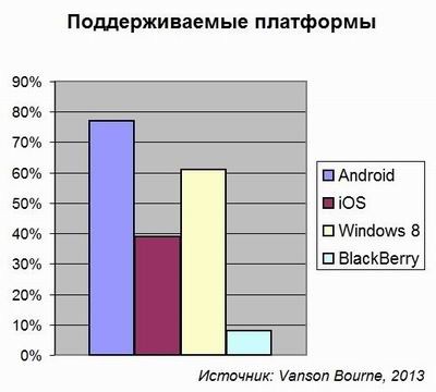 Наивысший приоритет