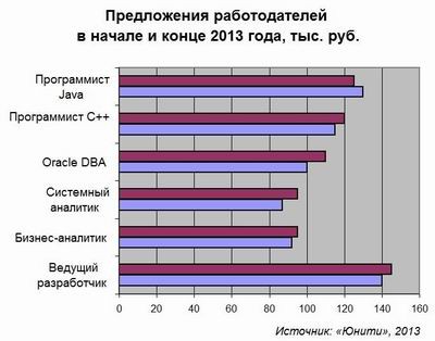 Осенний марафон