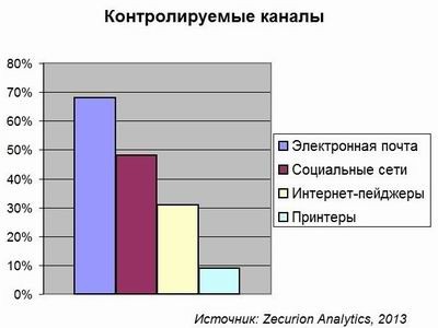 Следят и будут следить