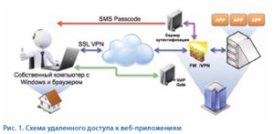 Курс на мобилизацию, или Новейшая история BYOD