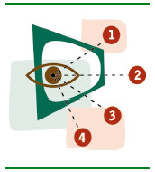 Как работает AVB