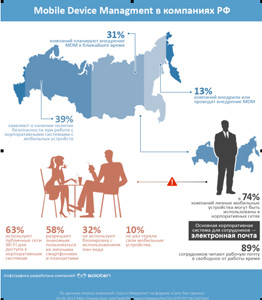 BYOD: от головной боли — к продуктивному прорыву
