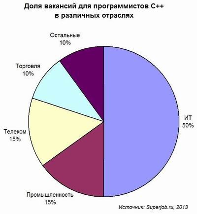 Одно резюме – одна вакансия