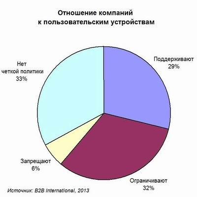 Все свое ношу с собой