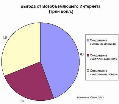 Соединяя людей с вещами
