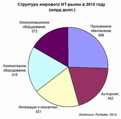 Аналитики видят оптимизм