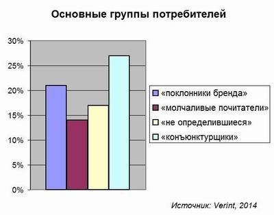 Недовольны, но не жалуются