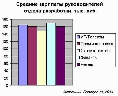Стратег разработок