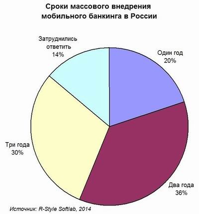 Год или три?