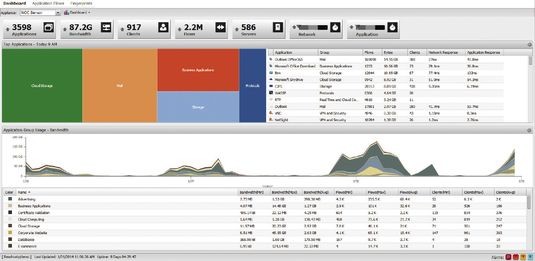«Экстремальная» аналитика