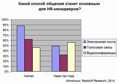 Интервью по видео