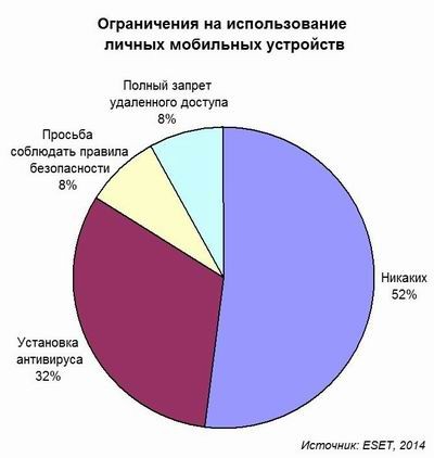 Запрещая, проверяй