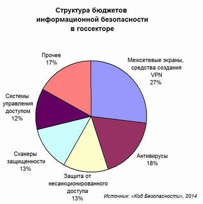 На безопасности экономят