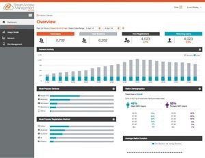 Ruckus создает облачный сервис управления хот-спотами