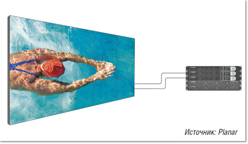 AV для ситуационных центров