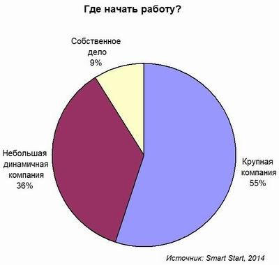 Карьера в ИТ глазами студентов