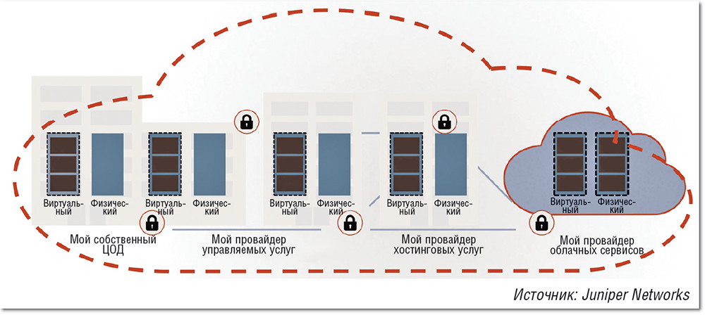Будущее — за программно определяемыми сетями