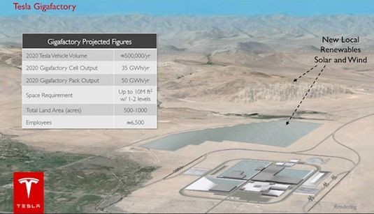 Panasonic поставит оборудование для завода аккумуляторов Gigafactory