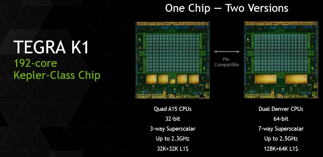 Hot Chips: Denver превзойдет Apple A7