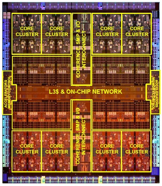Hot Chips: SPARC M7 ускорит обработку в памяти