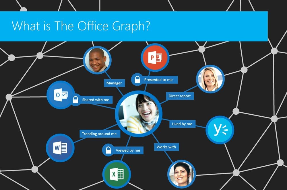 Delve находит нужных людей и файлы в Office 365