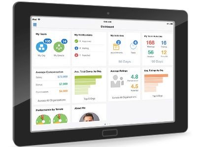 Oracle представляет Alta, пользовательский интерфейс нового поколения